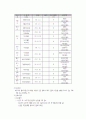 모부자복지시설 9페이지