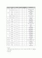 모부자복지시설 11페이지