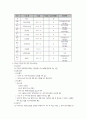 모부자복지시설 13페이지