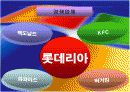 롯데리아swot분석 4페이지
