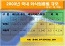 롯데리아swot분석 6페이지