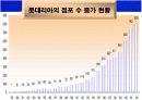 롯데리아swot분석 8페이지
