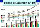 롯데리아swot분석 9페이지