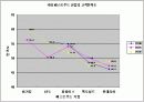롯데리아swot분석 10페이지
