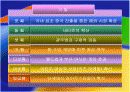 롯데리아swot분석 13페이지