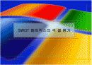 롯데리아swot분석 17페이지