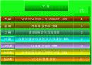 롯데리아swot분석 19페이지