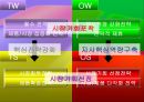 롯데리아swot분석 22페이지