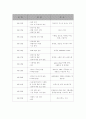 외식문화의 도입과 진출에 관련한 예상효과 및 활용계획 7페이지