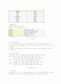 패스트푸드 롯데리아와 맥도날드의 서비스 차이 분석 8페이지