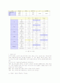 패스트푸드 롯데리아와 맥도날드의 서비스 차이 분석 11페이지