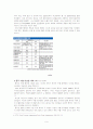 한국 경제의 위기 -샌드위치 코리아- 9페이지