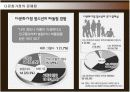 다문화가정의 현황 및 문제점과 지원방안 17페이지