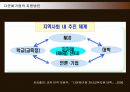다문화가정의 현황 및 문제점과 지원방안 21페이지