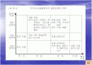지역발전론 - 산업군집 형성과 지역발전 ppt 발표자료 15페이지