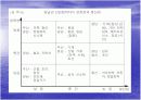 지역발전론 - 산업군집 형성과 지역발전 ppt 발표자료 16페이지