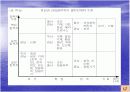 지역발전론 - 산업군집 형성과 지역발전 ppt 발표자료 17페이지