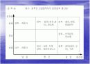 지역발전론 - 산업군집 형성과 지역발전 ppt 발표자료 18페이지