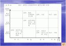 지역발전론 - 산업군집 형성과 지역발전 ppt 발표자료 19페이지