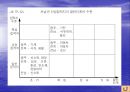 지역발전론 - 산업군집 형성과 지역발전 ppt 발표자료 21페이지