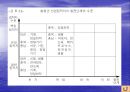 지역발전론 - 산업군집 형성과 지역발전 ppt 발표자료 23페이지