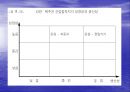 지역발전론 - 산업군집 형성과 지역발전 ppt 발표자료 24페이지