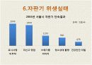 자판기 위생실태의 관한 발표자료 9페이지