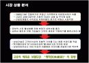 래미안의 브랜드마케팅과 성공요인 6페이지