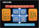 래미안의 브랜드마케팅과 성공요인 17페이지