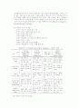 알콜가족- 알코올중독 가족에대해 쓴 레포트. 10페이지