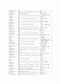 국어용어 순화 4페이지