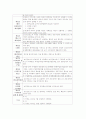 지역사회간호학 : 보건 진료소의 역할과 관련법규 및 사업 5페이지