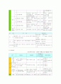 식약청에서 고시된 고시품목의 한계기준 설정 분석 7페이지
