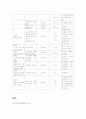 ISO22000 도입과 HACCP와의 비교분석 10페이지