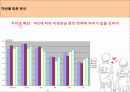 애정만족도에 영향을 미치는 요인 6페이지