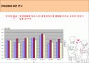 애정만족도에 영향을 미치는 요인 9페이지