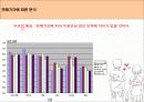 애정만족도에 영향을 미치는 요인 10페이지