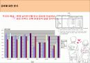 애정만족도에 영향을 미치는 요인 12페이지