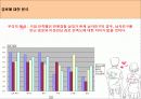 애정만족도에 영향을 미치는 요인 13페이지