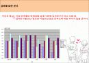 애정만족도에 영향을 미치는 요인 14페이지