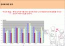 애정만족도에 영향을 미치는 요인 15페이지