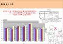 애정만족도에 영향을 미치는 요인 16페이지