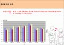 애정만족도에 영향을 미치는 요인 17페이지