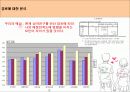 애정만족도에 영향을 미치는 요인 18페이지