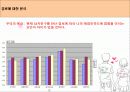 애정만족도에 영향을 미치는 요인 19페이지