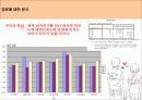 애정만족도에 영향을 미치는 요인 21페이지