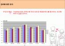 애정만족도에 영향을 미치는 요인 22페이지