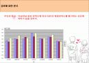 애정만족도에 영향을 미치는 요인 23페이지