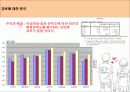 애정만족도에 영향을 미치는 요인 24페이지