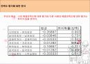 애정만족도에 영향을 미치는 요인 28페이지